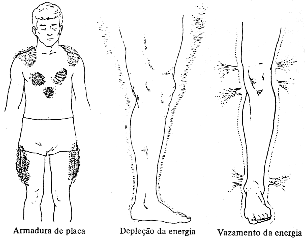 Três figuras humanas mostrando o éter-físico: armadura de placa, depleção da energia e vazamento da energia.