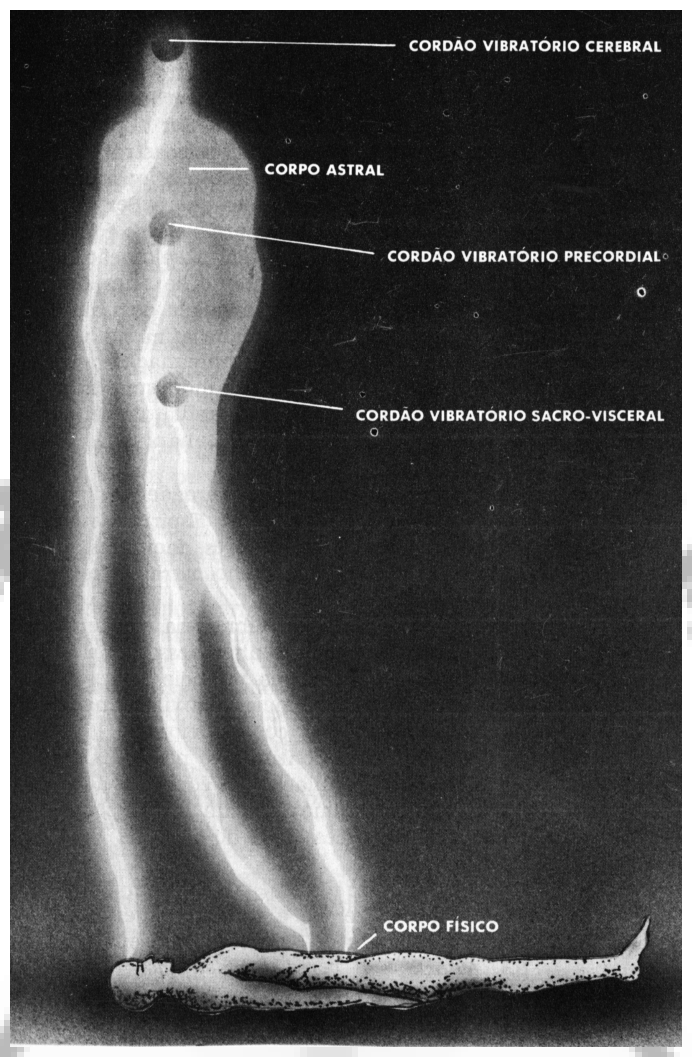 Imagem do corpo astral luminoso erguendo-se do corpo físico deitado, ligado por cordões vibratórios.