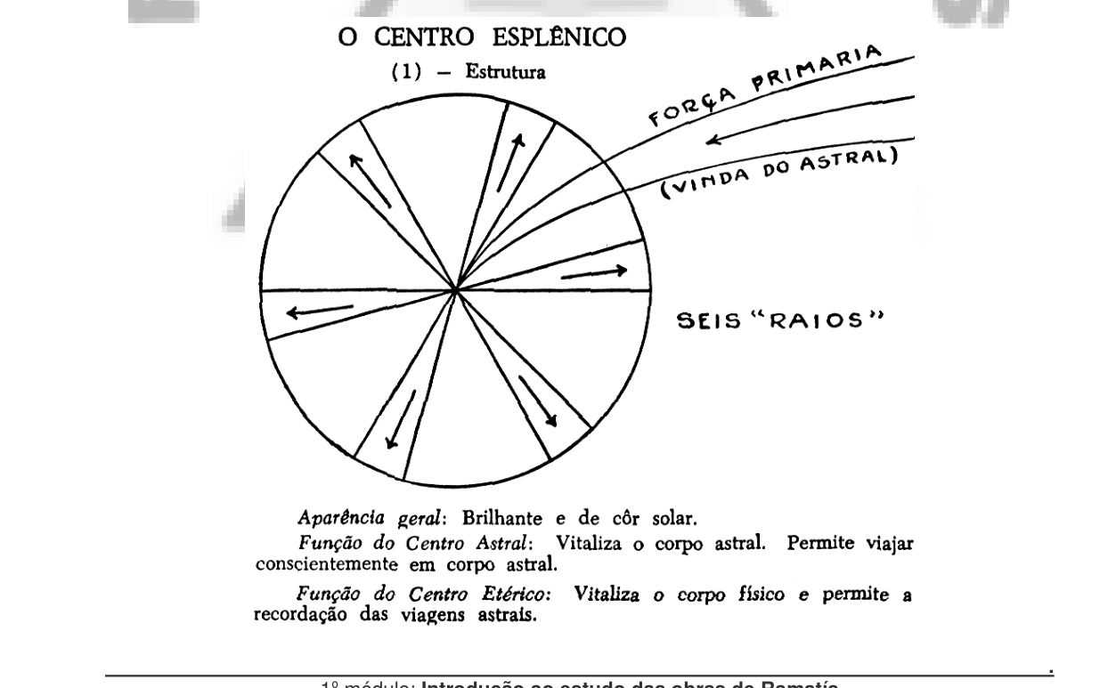 O centro esplênico (estrutura): seis raios, brilhante e de cor solar.