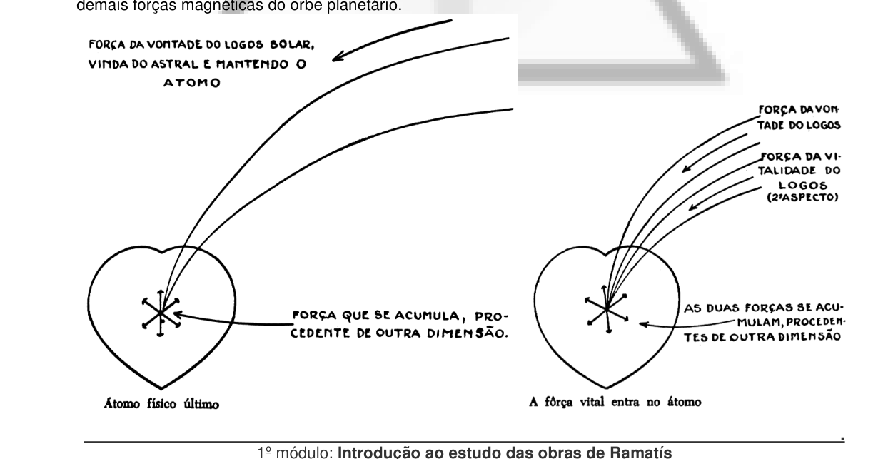 A força vital entra no átomo físico último — a formação do glóbulo de vitalidade.