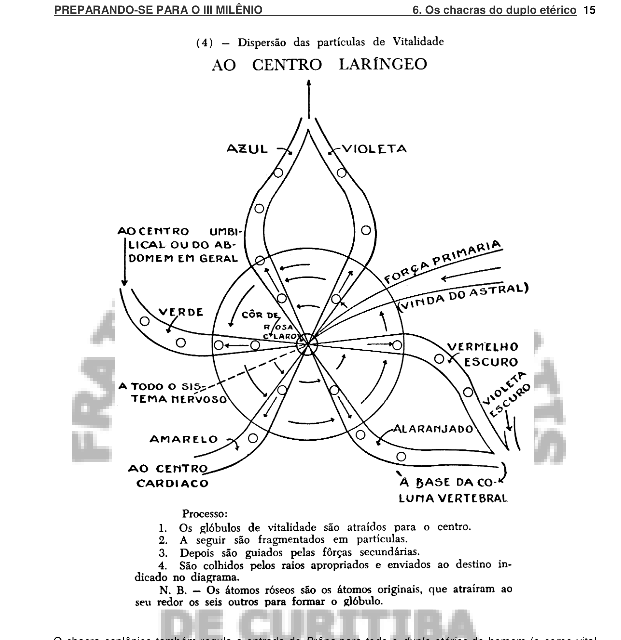 O centro esplênico: dispersão das partículas de vitalidade (cores) para os demais centros.