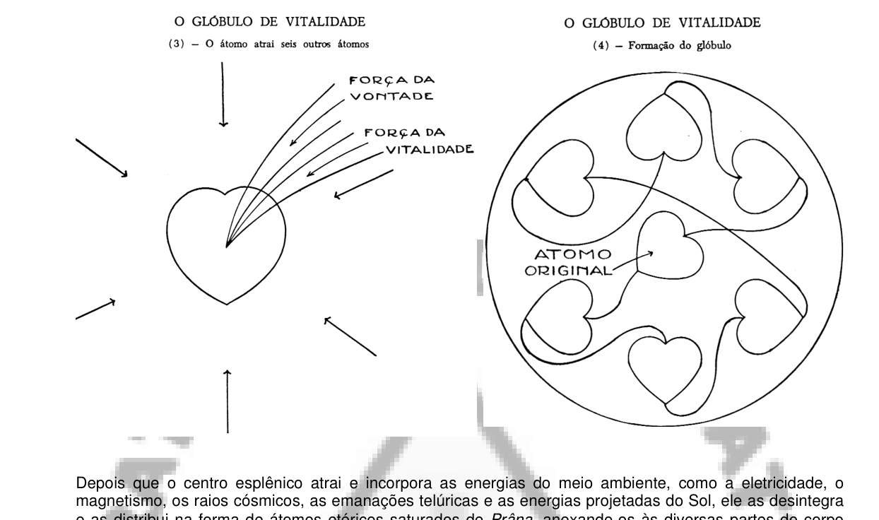 O glóbulo de vitalidade: um átomo central e seis ao redor, mantidos coesos pela força do Segundo Logos.