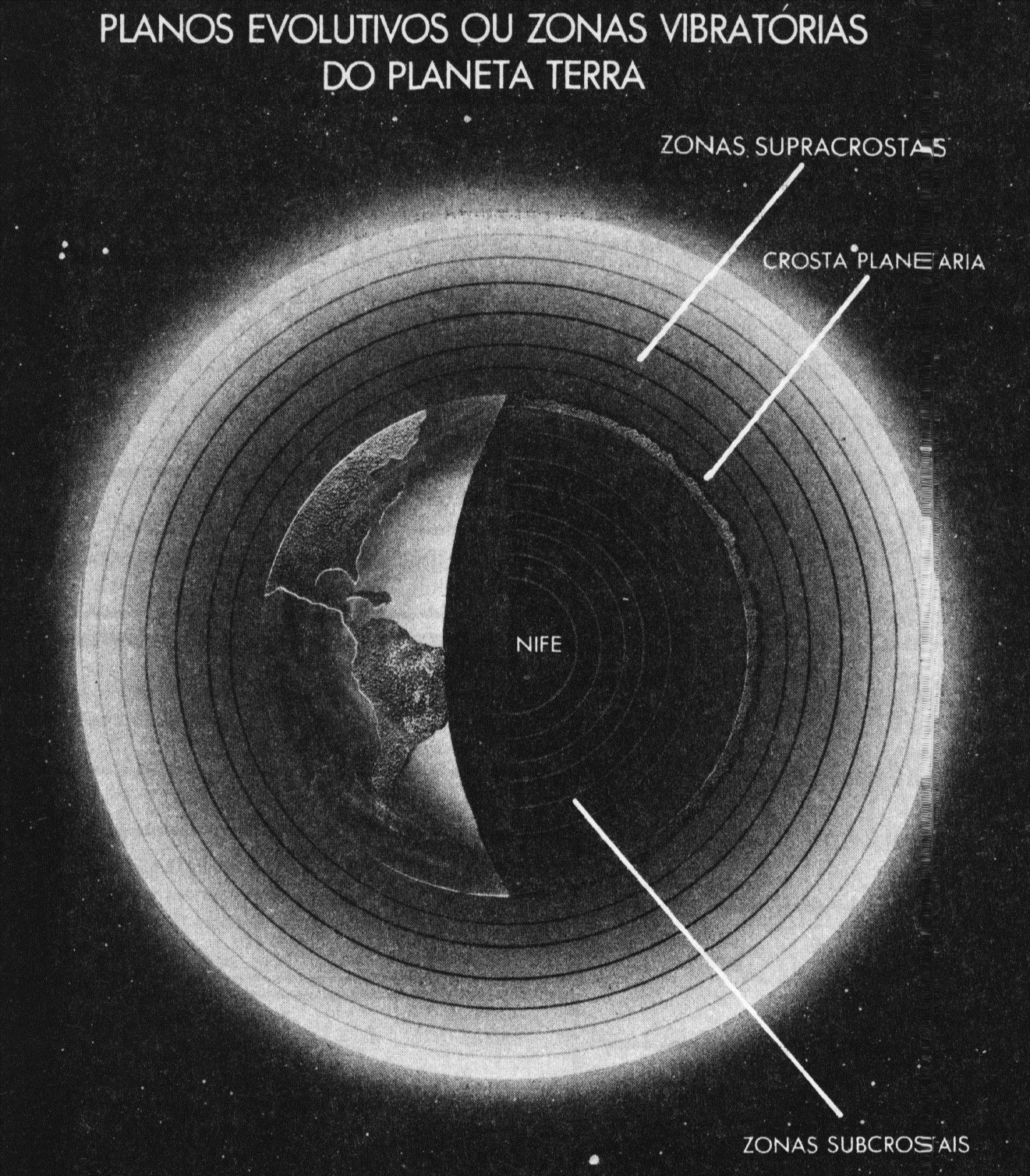 Os planos evolutivos ou zonas vibratórias do planeta Terra: as zonas supracrostais (astral superior) e subcrostais (astral inferior), em torno do núcleo (NIFE).