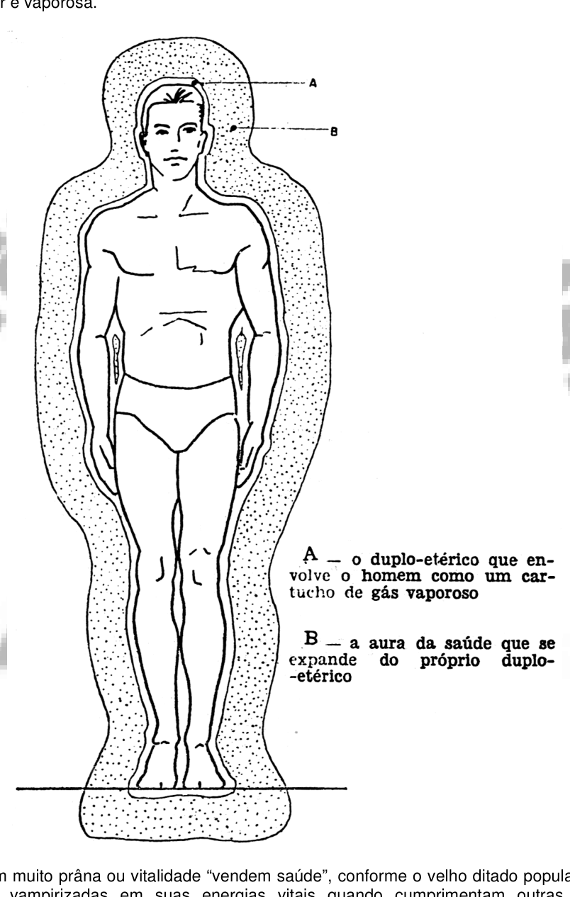 Figura humana com dois destaques: A — o duplo etérico envolvendo o corpo como um envelope de gás vaporoso; B — a aura da saúde que se expande para além dele.