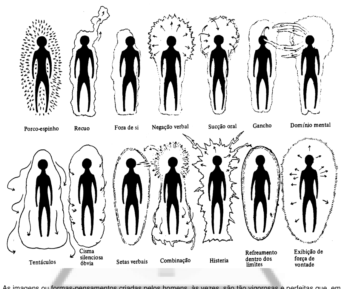 Galeria de pequenas figuras humanas envoltas em formas-pensamento rotuladas: percepção, cisma, foco de ira, negação verbal, sucção oral, convicção, histeria, refluxo dentro dos limites, domínio do medo.