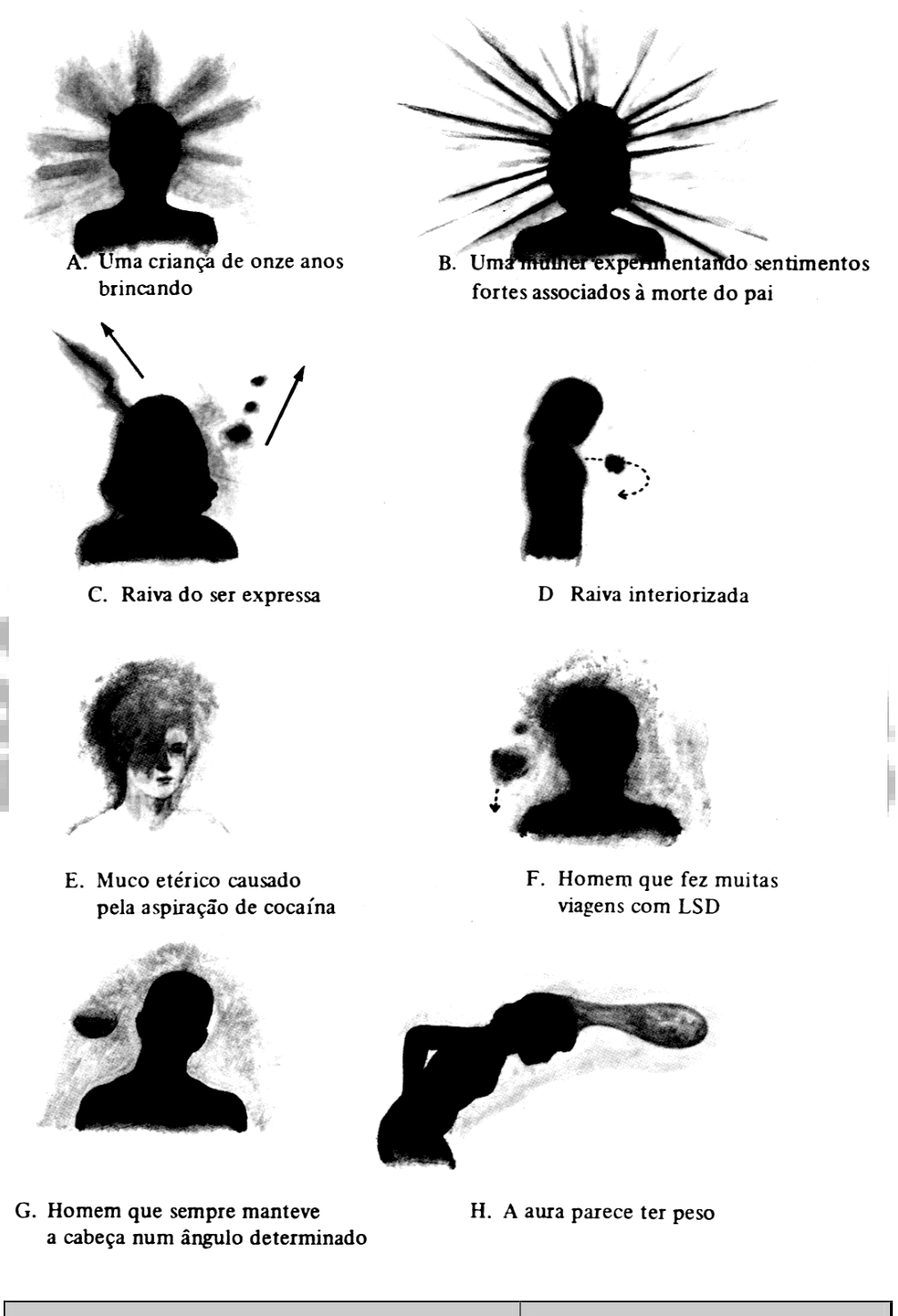 Galeria de silhuetas humanas com formas-pensamentos saindo da cabeça em diferentes configurações (A a H).