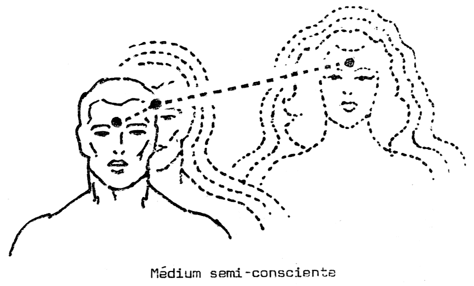 Esquema do médium semiconsciente, com dois rostos sobrepostos ligados por traços pontilhados que indicam a sintonia parcial com o espírito comunicante.