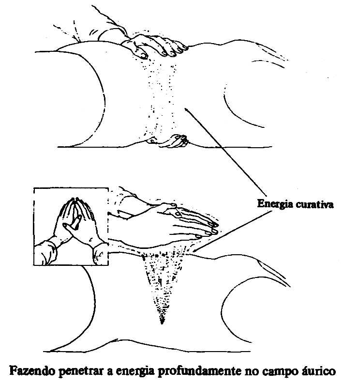 Dois desenhos sobrepostos de passista: na parte superior, o fluxo da energia curativa fluindo da mão do passista para dentro do corpo áurico do paciente; na inferior, zoom em close-up das mãos emitindo o fluido.