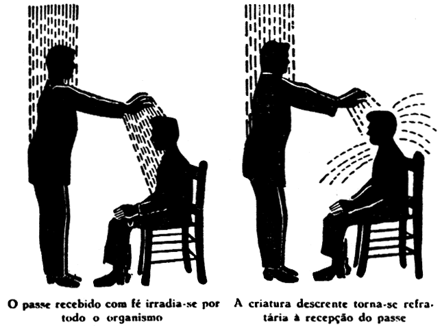 Dois desenhos lado a lado: à esquerda, o passe recebido com fé irradia-se por todo o organismo do assistido; à direita, a criatura descrente torna-se refratária à recepção do passe.